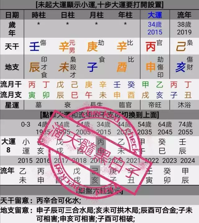 6、丙火逢辛金的时候，逢辛反怯。由于太阳逢到霜雪，乌云遮蔽之象。丙火衰弱又逢辛金，就是谨慎，男命怕妻了