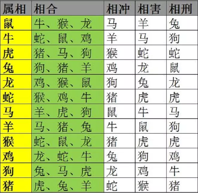 1、婚配里相冲是什么意思:夫妻相克是什么意思？