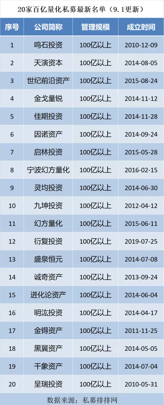 3、衍元天地十二生肖婚配:十二生肖排序？