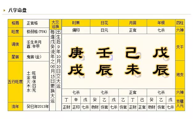 2、丁亥和癸亥日婚配怎样:八字中的癸亥月,丁亥日是否是日贵格