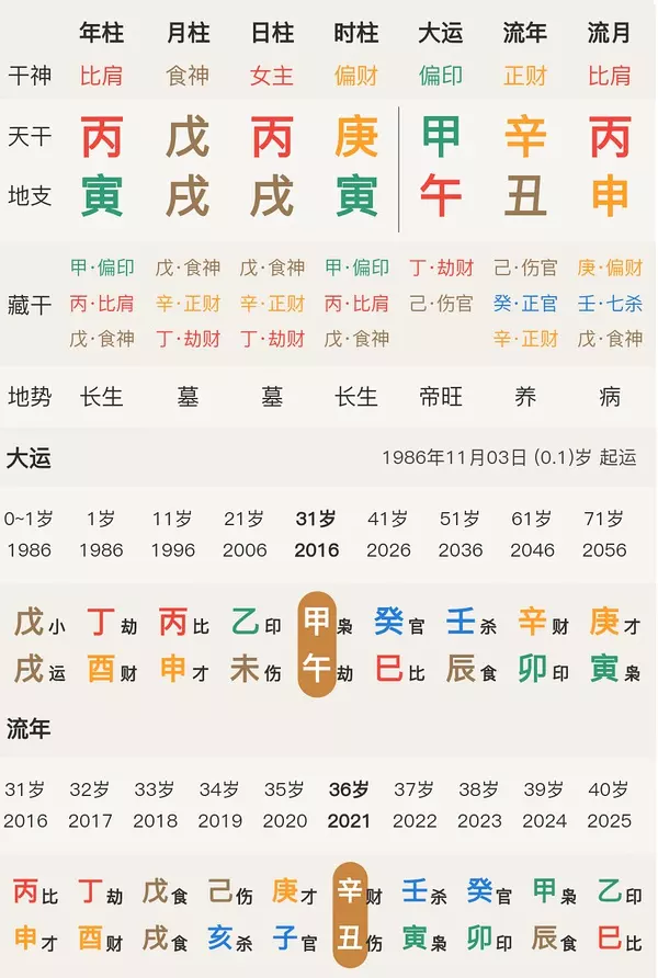 3、丙午男和辛亥女婚配相合吗:阴历年4月12男和年9月18女合八字