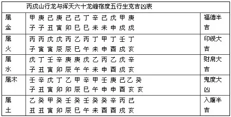 5、壬午日适合婚配的日柱:壬午日，壬午日柱命理分析 为什么我的命不好