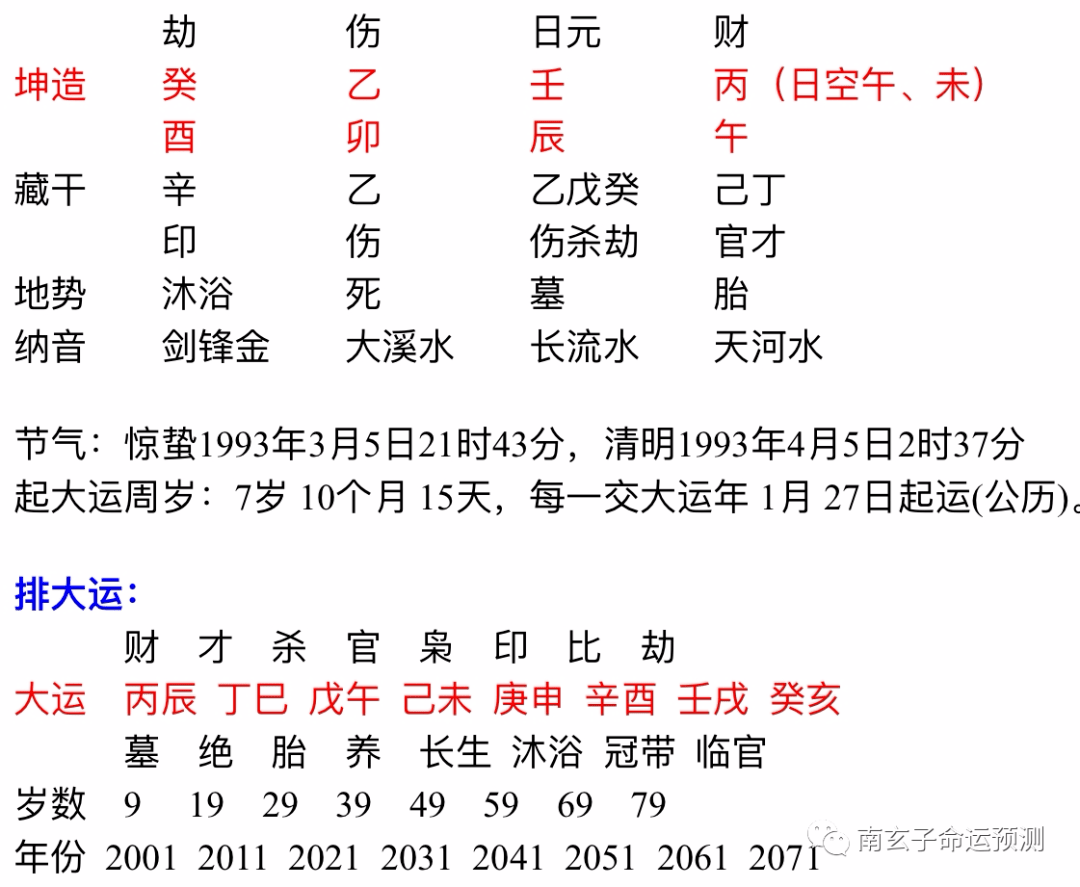 2、癸亥月和己卯月男婚配如何:戊辰年癸亥月己卯日女生婚姻财运怎么样