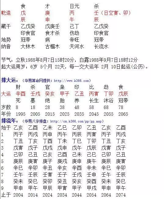 6、癸亥月和己卯月男婚配如何:生辰八字配对 合婚