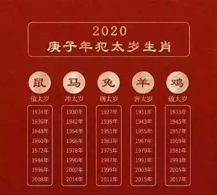 3、72年的鼠和79的羊婚配好吗:年鼠和年羊相配吗