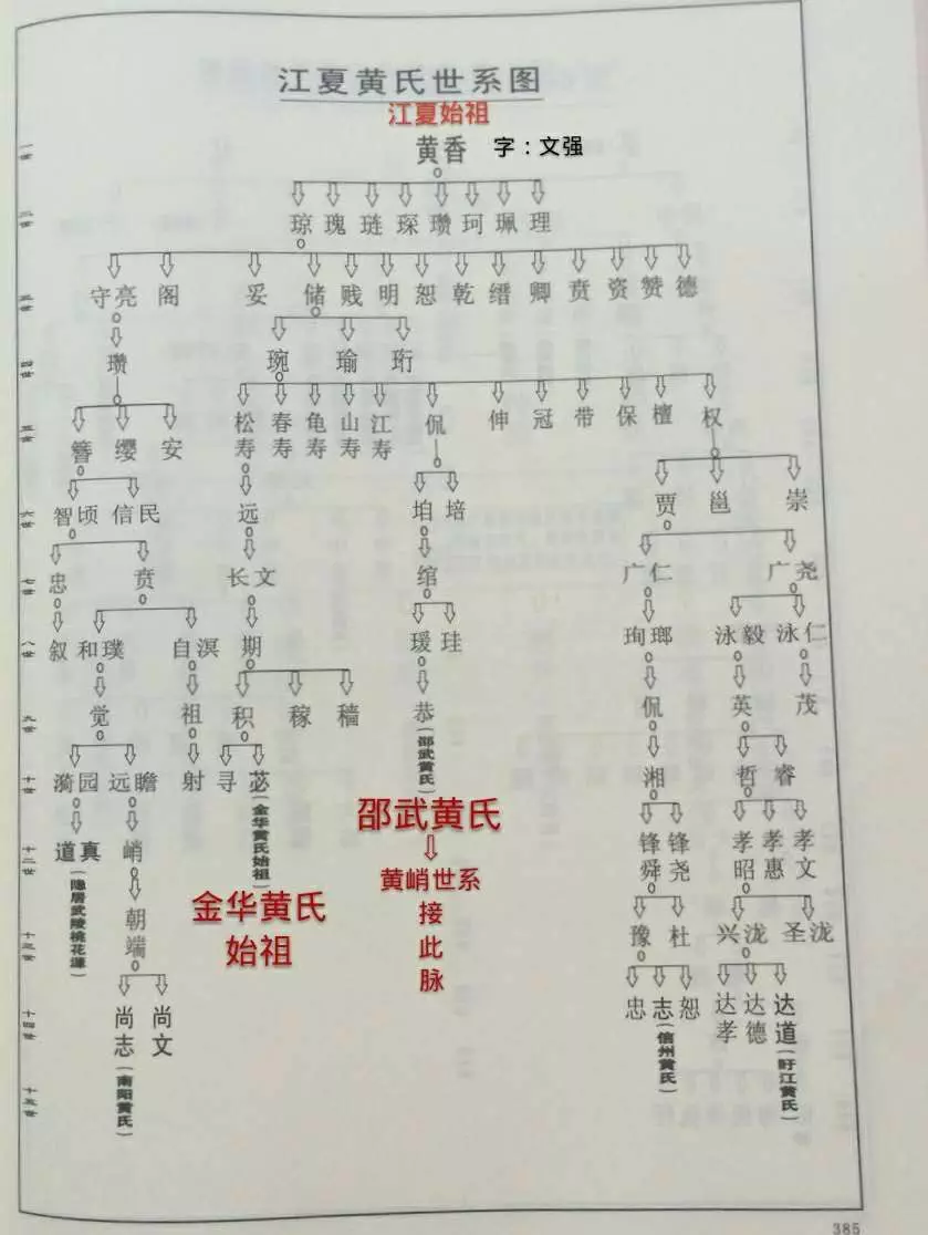 3、男性黄姓婚配什么姓女子:女姓黄男姓李适合结婚吗