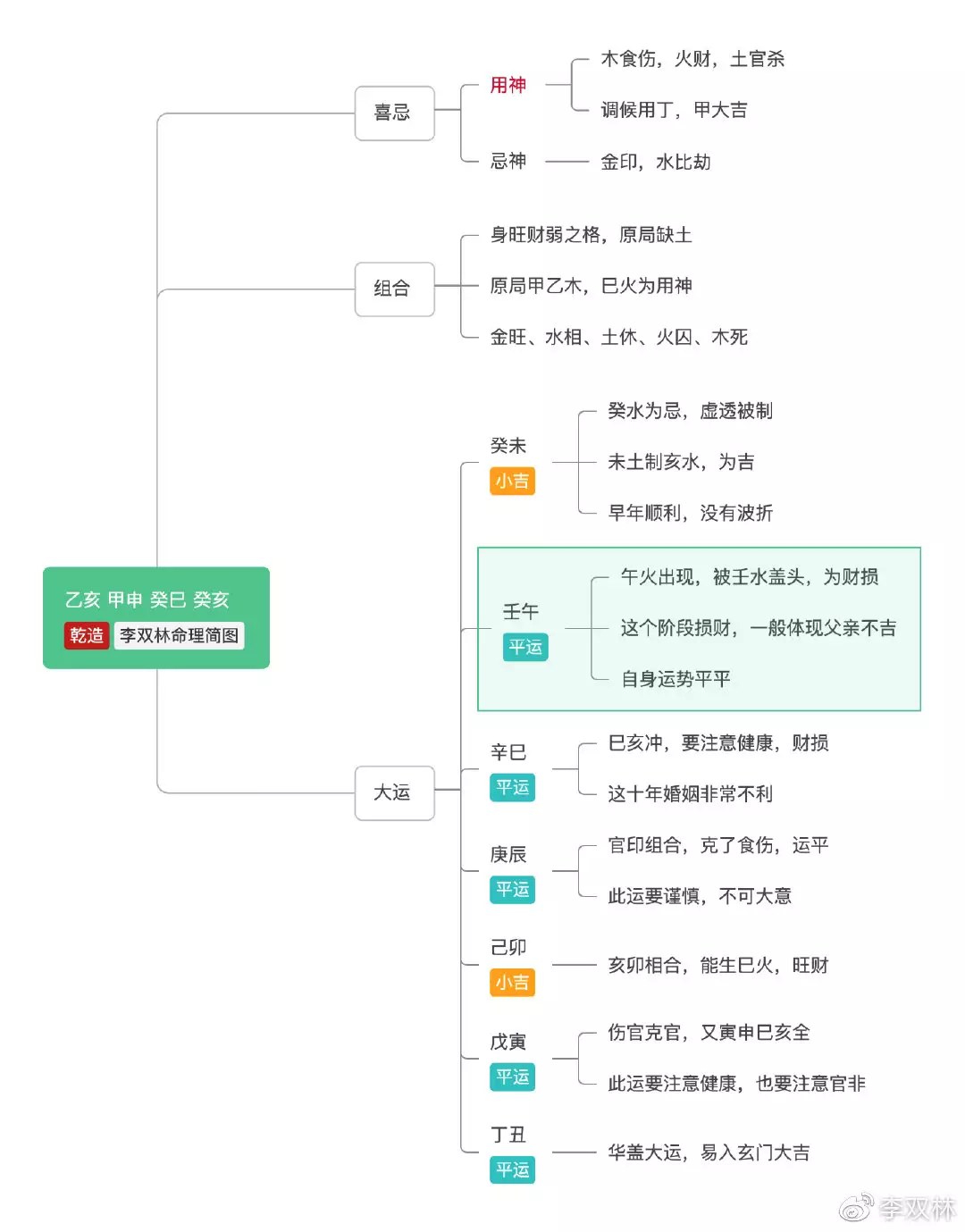 2、属猪女闰八月和属猴婚配:属猴和属猪的人能结婚？