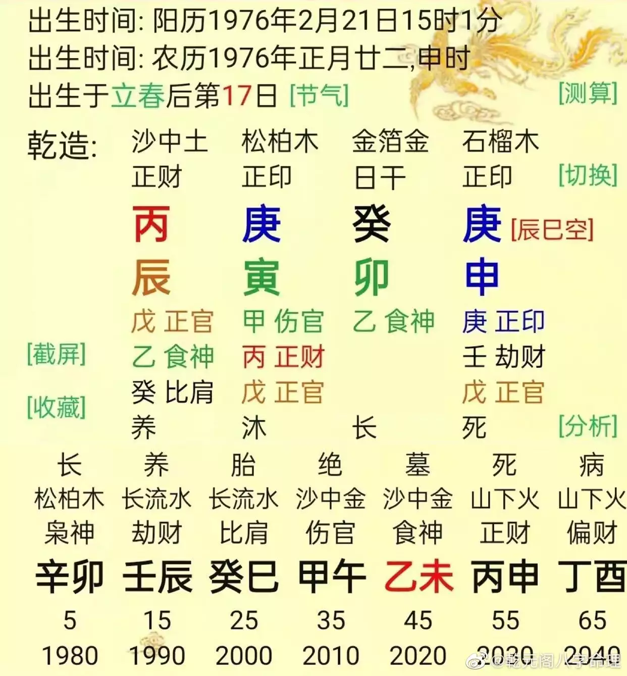 5、男壬女庚子年婚配:男八字壬午大运，己亥年庚子年那年结婚好