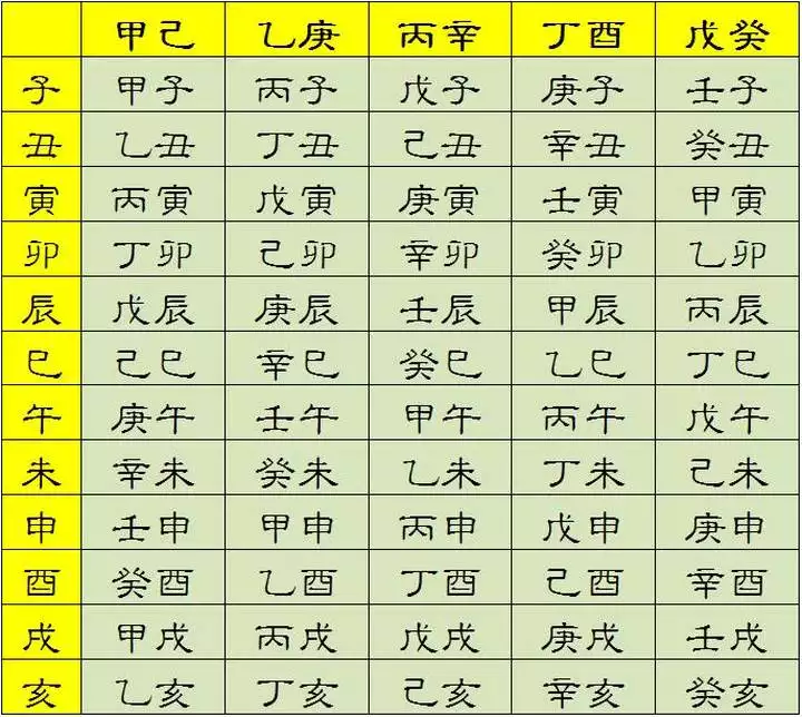 6、男壬女庚子年婚配:女丙寅 庚子 乙酉 戊子婚配男壬寅 壬子 庚子 丁亥相配吗？