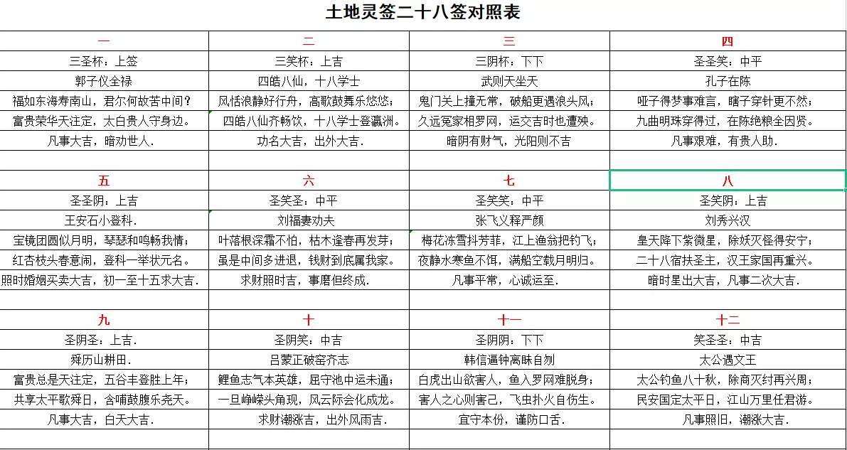 2、男：年城头土命 女：年涧下水命。我们两个和不和可不可以结婚？求解