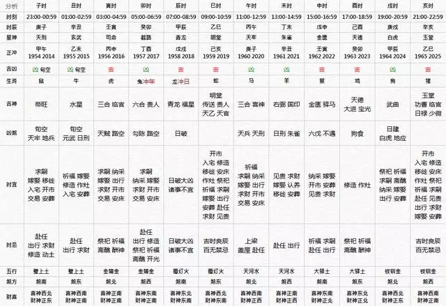 1、十月马跟十二月马婚配:农历十二月羊和农历十月的马结婚会幸福吗