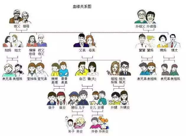 2、我父母近亲结婚，我出生就眼皮下垂，我不想结婚了，怕把不好的基因传给下一代，但是父母不同意，怎么办呢