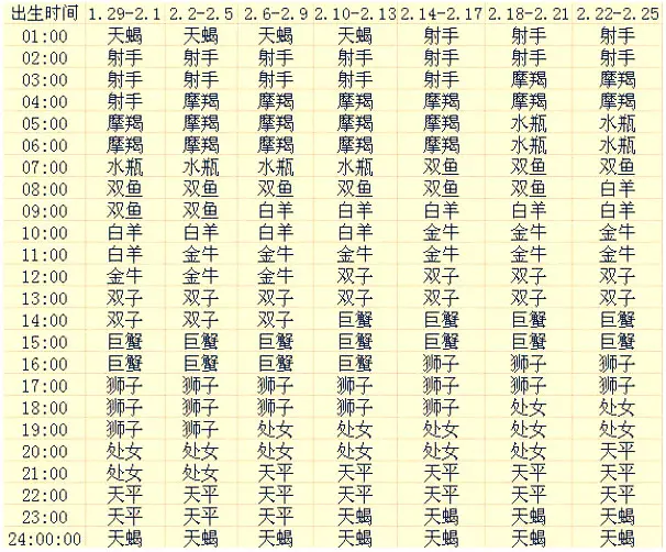 2、93年农历11月的婚配:93年阴历的11月11号出生的女孩婚配什么？