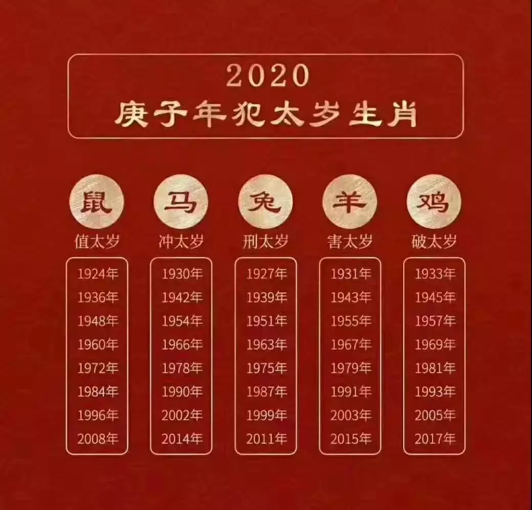 3、93鸡99兔婚配是否合适:93年属和99年属兔男的配吗?