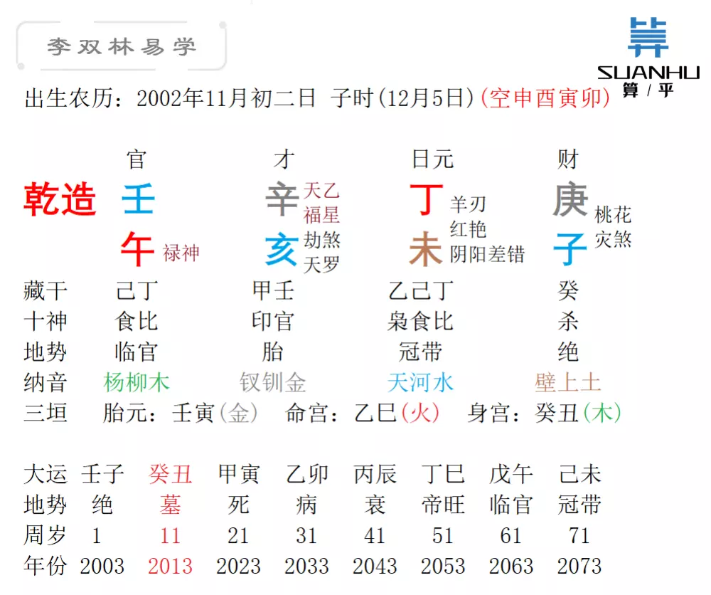 6、丙辰.辛卯,己未、癸酉，女性八字，请懂行的老师给看看，谢谢！