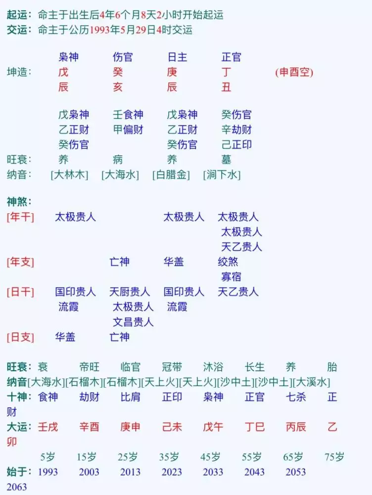 8、八字女:戊辰 丙辰 己未 戊辰 代表什么意思？能看出配偶与财运麽？