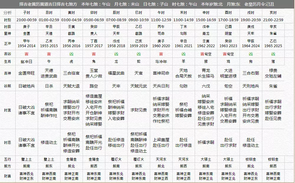 1、农历12月马跟农历11月马婚配:属马的和什么属相最相配 12属相婚配表