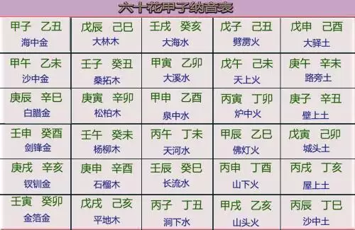 8、请免费合婚 男生八字庚午年丙戌月戊申日丙辰时 女生八字甲戌年 癸酉月 辛亥日 己丑时