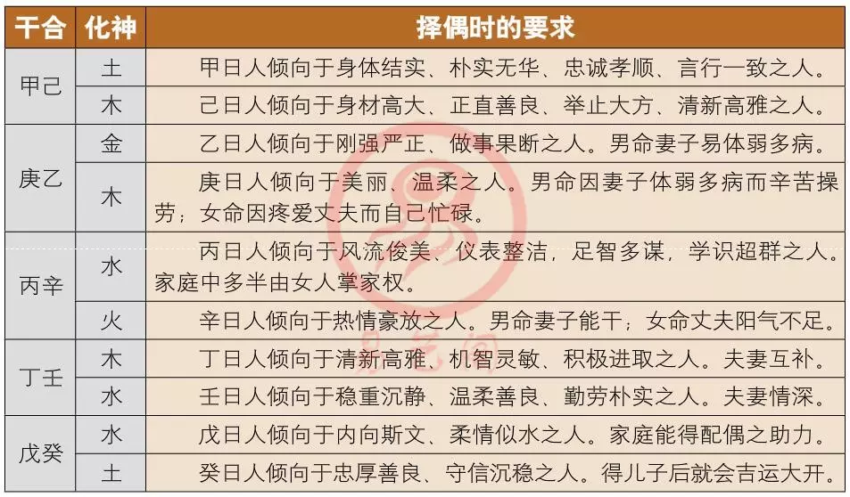 2、日支比肩男命的婚配:八字合婚：哪些夫妻感情