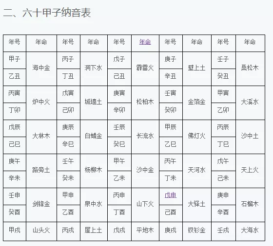 2、癸酉甲寅甲申戍辰男命婚配:生辰八字配对查询