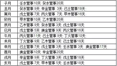 1、婚配除了属相还要时辰吗:婚配是看年生肖还是时辰生肖？