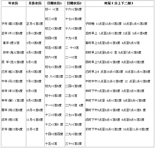 4、婚配除了属相还要时辰吗:婚配属相问题