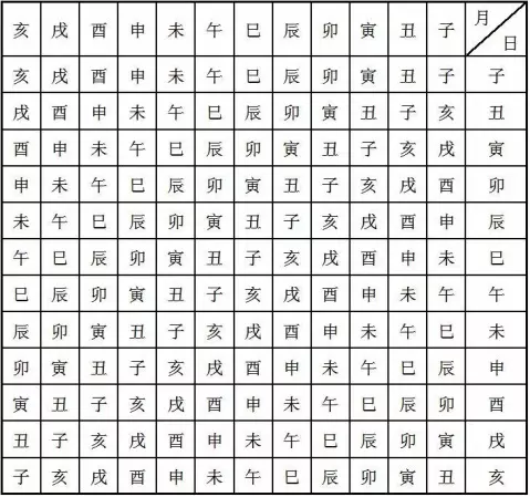 5、八字配婚配天干还是地支:生辰八字具体天干地支是怎么搭配的?