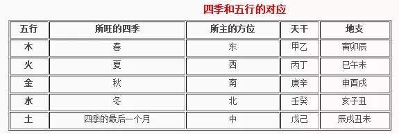 4、男女婚配时辰属相口诀表:男女婚配属相