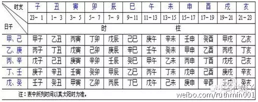 2、甲子年与壬戌年能婚配吗:大海水命和海中金命在一起好吗？