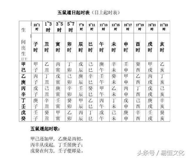 4、壬子年癸丑月癸丑日戊午时生男配戊申年甲子月乙卯日癸未时女有没有什么不利？