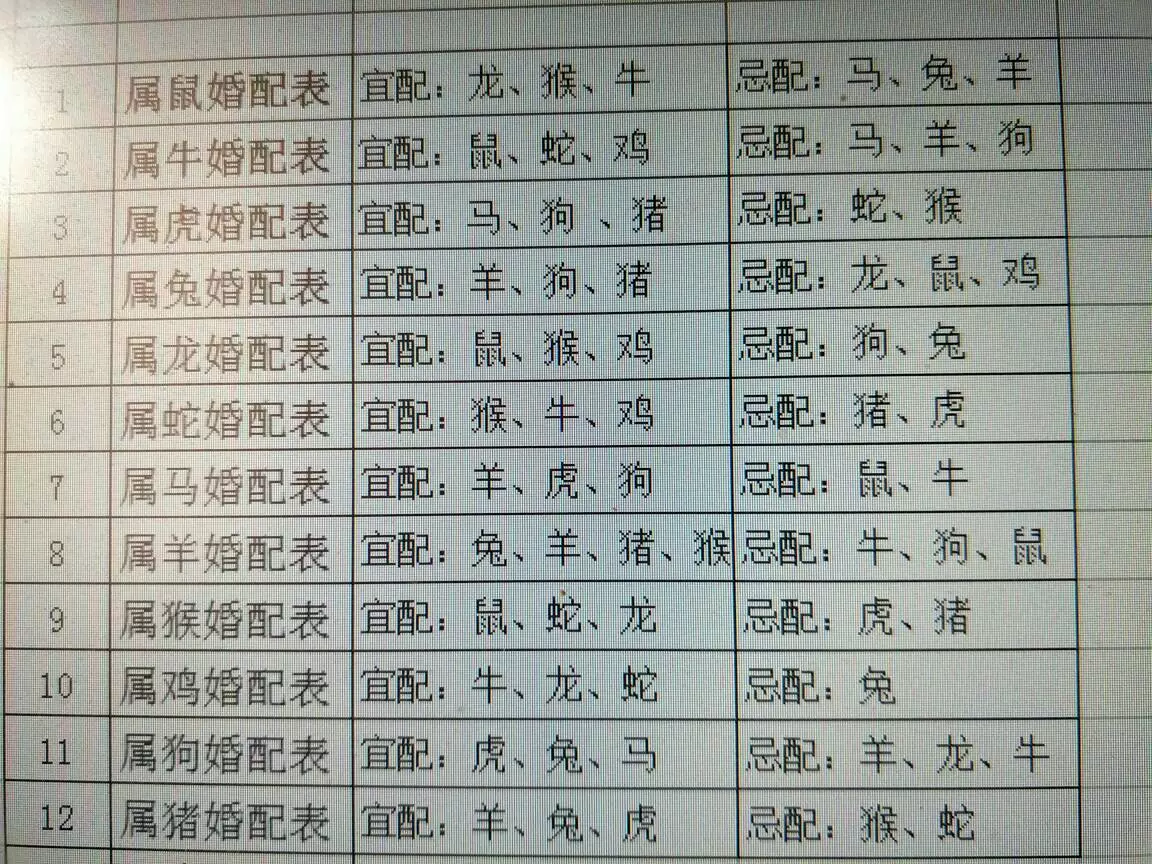 1、年农历11月初二出生婚配:年农历11月初二午时生人在五行当中属?