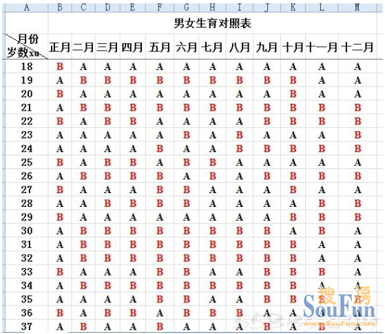 2、属耗的属相婚配表:属虎女和什么属相最配 属虎的属相婚配表女性大全