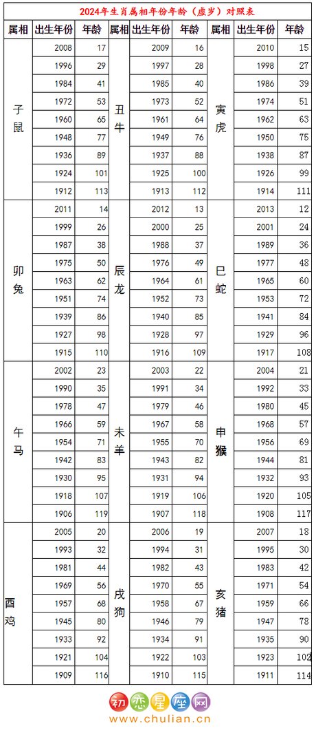 2、72年属相婚配表:72年属鼠和什么属相最配