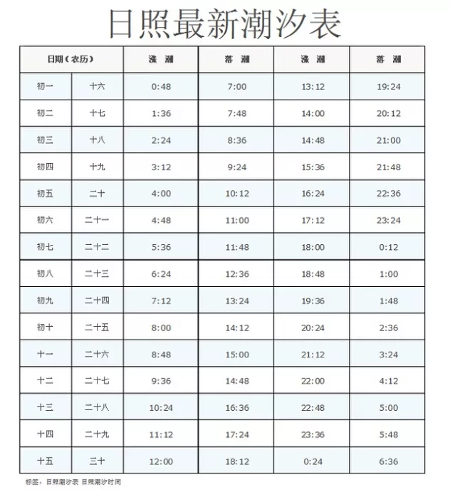 3、属蛇的属相逐月婚配表:属蛇的属相婚配表是怎样的？