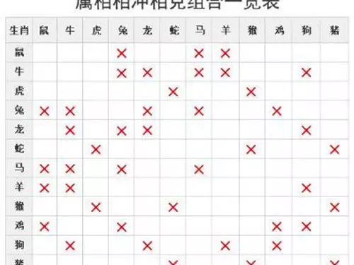 1、十二属相婚配表大全表:生肖配对属相婚配表,12.28