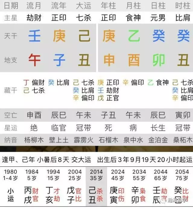 5、八字算命中金水清是什么意思？怎么样的命格才算金水双清？