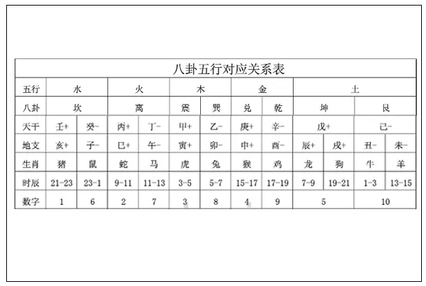 4、婚配五行相生相克查询:查五行与属相婚配