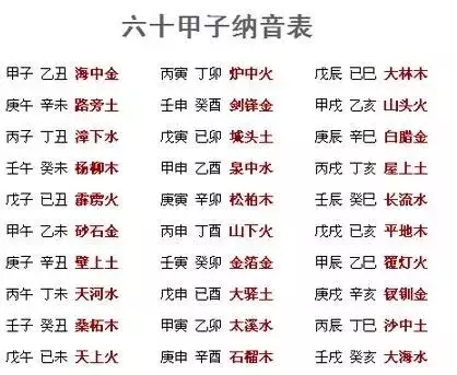 1、庚午和壬申纳音相生可婚配吗:两人八字合婚