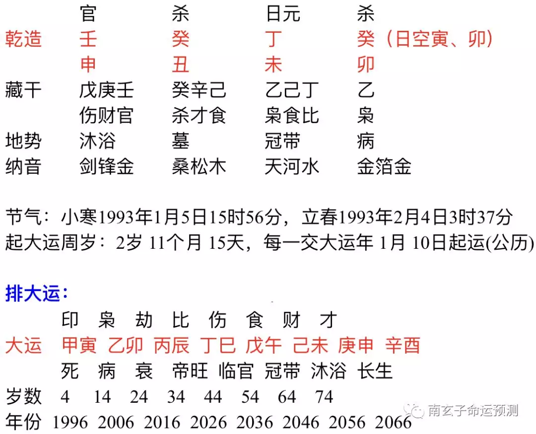 2、癸丑的男性和己未的女性能婚配:癸丑年男和乙丑年女婚配