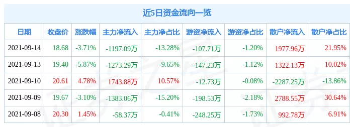 2、属相婚配表:属蛇的属相婚配表出生的人和属猴的人会幸福吗