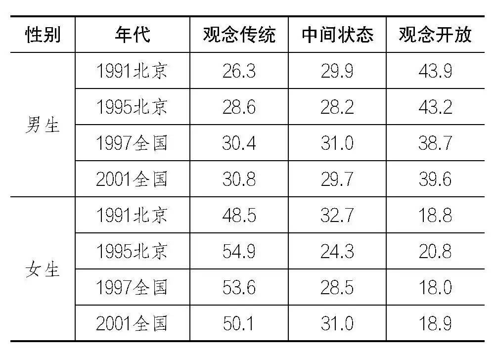 3、属相婚配表:属相婚配女77蛇和男80后