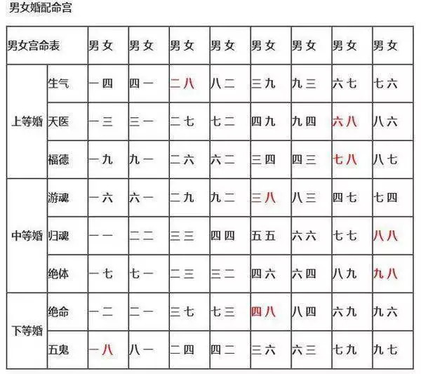 3、西四命和西四命婚配合适吗:东四命和西四命婚配怎么样