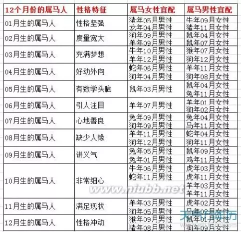 2、属相婚配十二生肖年龄表属马和牛:十二生肖中，属马的人能与属牛的人在一起吗？