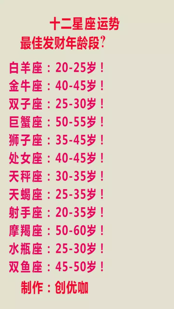 2、如何根据年份快速算出生肖婚配:怎样根据年份判断十二生肖？？