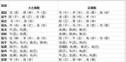 1、如何根据年份快速算出生肖婚配:如何快速计算出自己的生肖属相