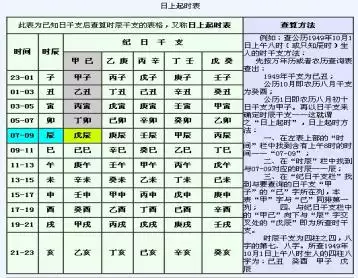 1、古代男女婚配是以属相进行合婚还是以双方的具体生辰八字进行合婚