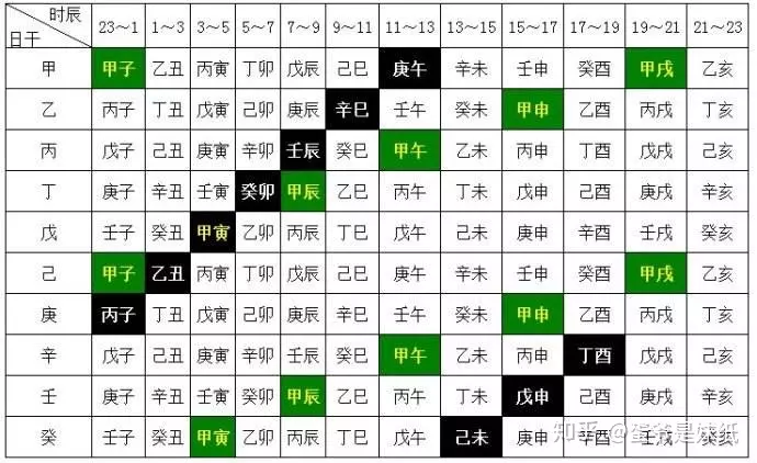 3、戊申日己未时女命婚配:查看:丁卯年丁未月戊申日已未时生人的婚姻及流年