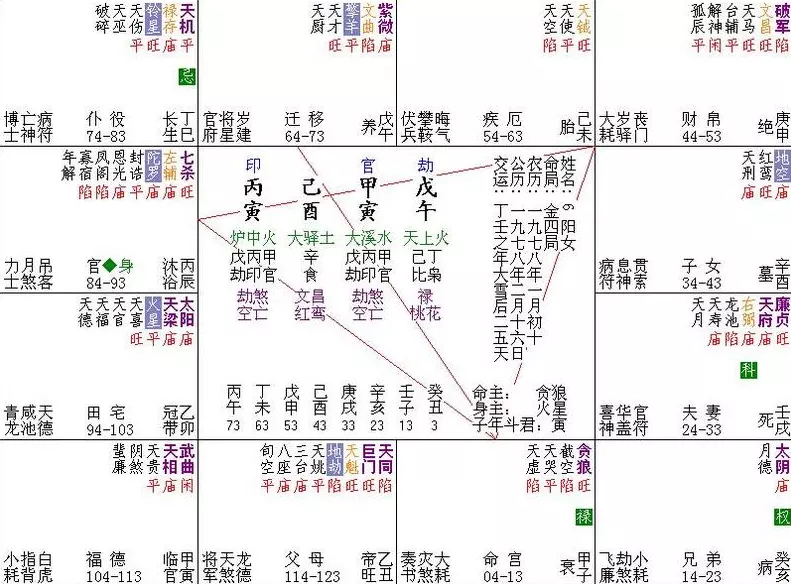 5、年属羊杨柳木命.和年属羊霹雳火命相克吗