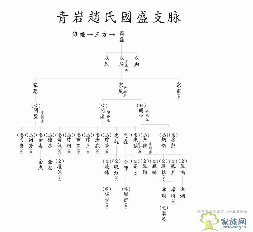 7、本人姓赵、老婆姓严、想给孩子取名把两个姓放进去、比如（赵严什么的）