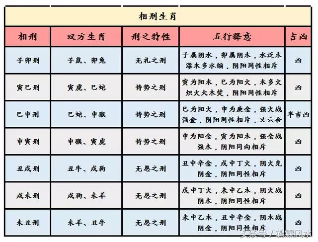 2、婚配之中的三会是指哪三会:三元合婚为凶可以结婚吗?